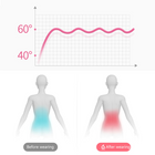 Electric Menstrual Heating Pad Belt – Cordless Period Cramp Relief Massager with Heat & Vibration for Abdomen & Lower Back
